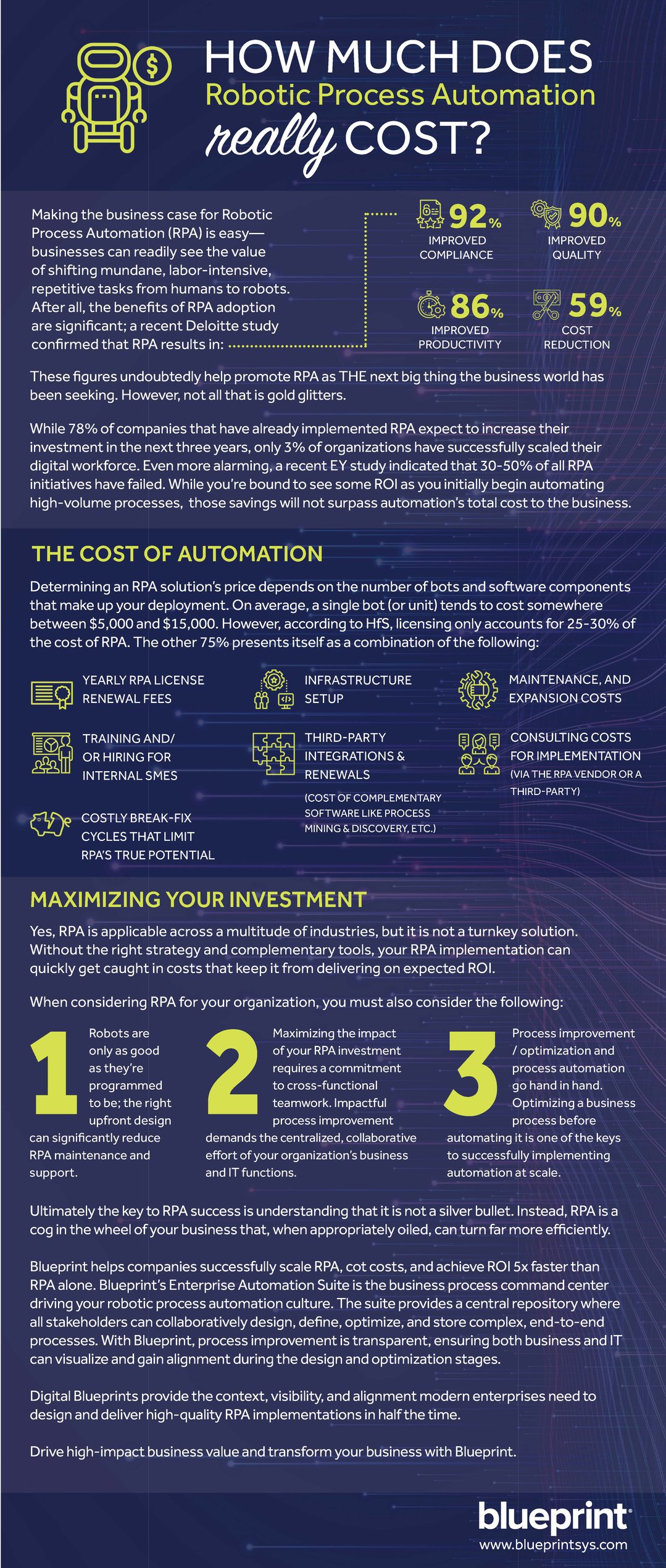 INFOGRAPHIC How much does Robotic Process Automation (RPA) Really Cost?